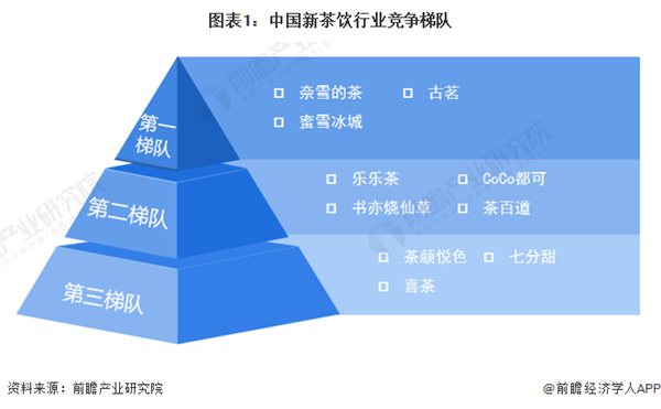 烧仙草店加盟费