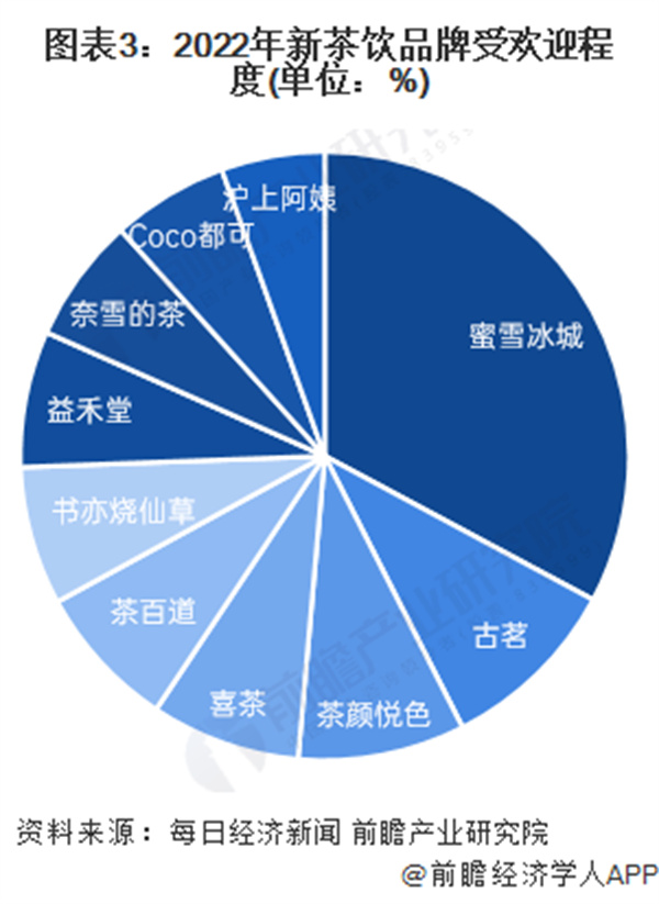 烧仙草店加盟费