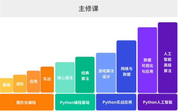西瓜创客少儿编程加盟