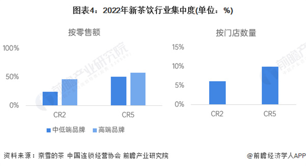 烧仙草店加盟费