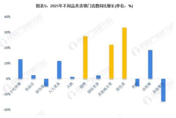 杨井瓦缸小吃加盟