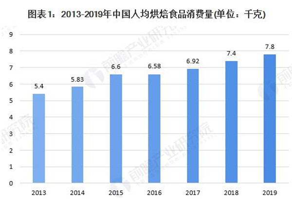 米莎贝尔蛋糕店加盟