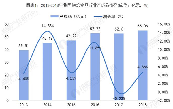 米莎贝尔蛋糕店加盟