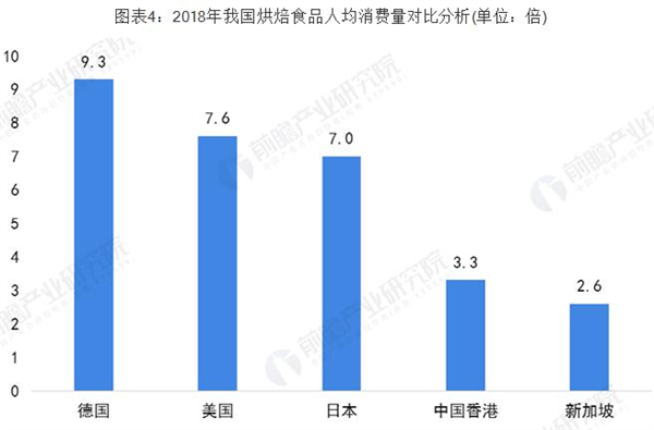 米莎贝尔蛋糕店加盟