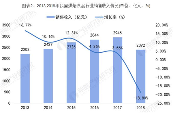 米莎贝尔蛋糕店加盟