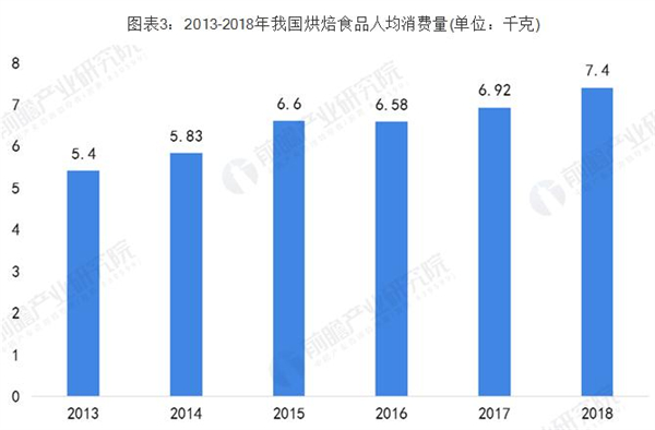 米莎贝尔蛋糕店加盟