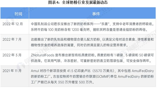 新安琪儿奶粉加盟费
