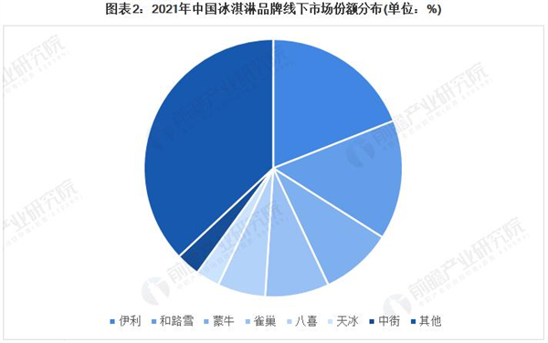 可可多意大利冰淇淋加盟
