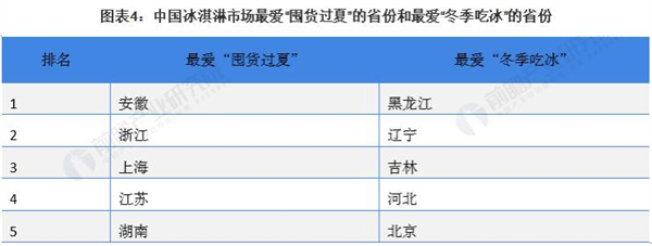 可可多意大利冰淇淋加盟