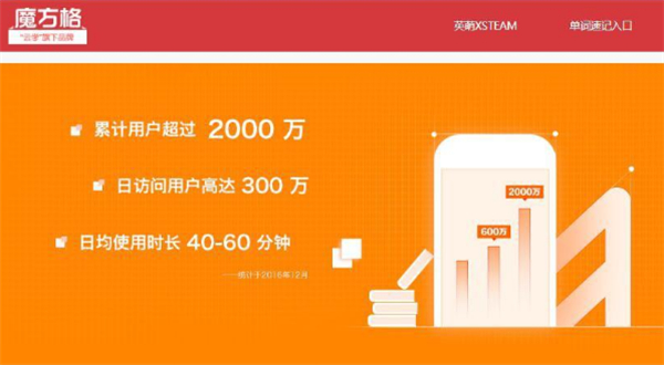 魔方格社区加盟