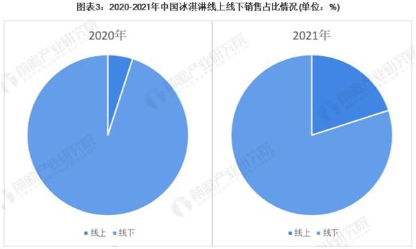 可可多意大利冰淇淋加盟