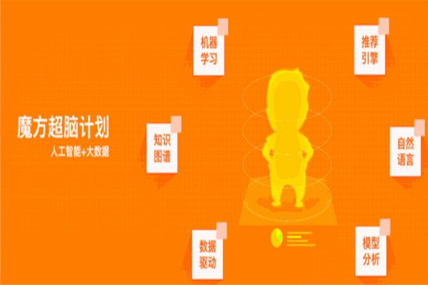 魔方格社区加盟