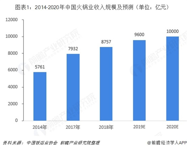 马老五麻辣牛肉火锅加盟费