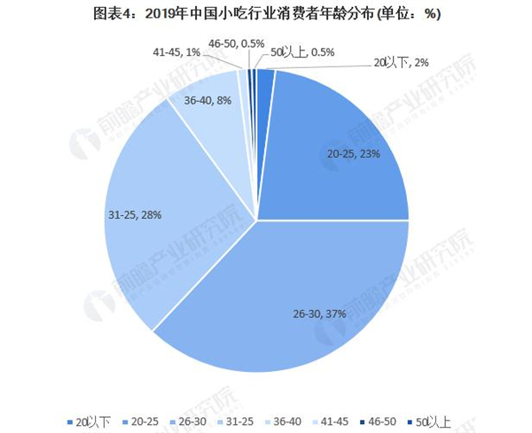 四川特色小吃加盟