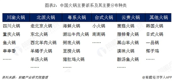 马老五麻辣牛肉火锅加盟费