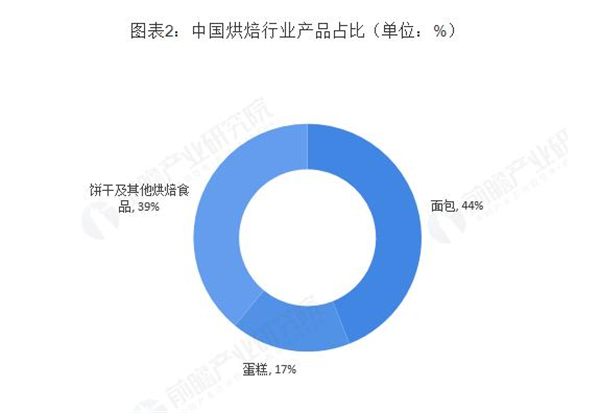 下午茶点心加盟费