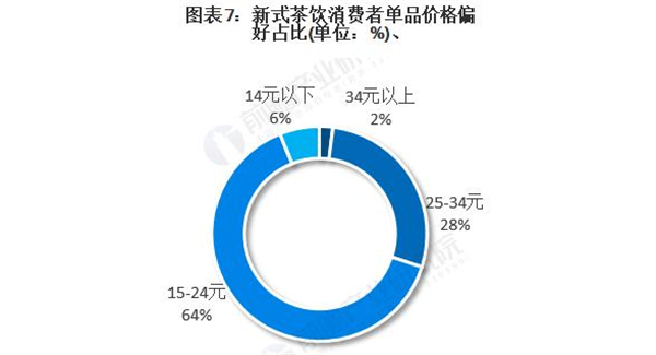 贡茶连锁加盟费