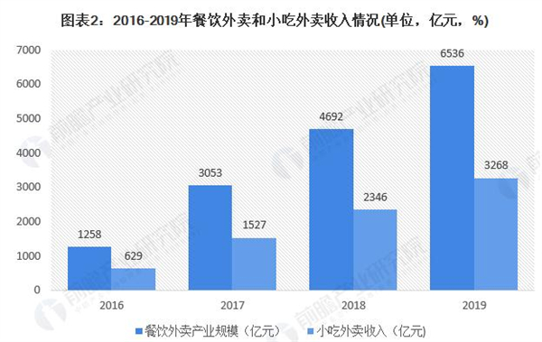 四川特色小吃加盟