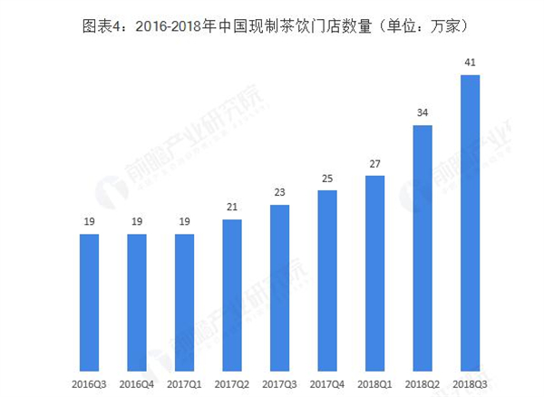 下午茶点心加盟费