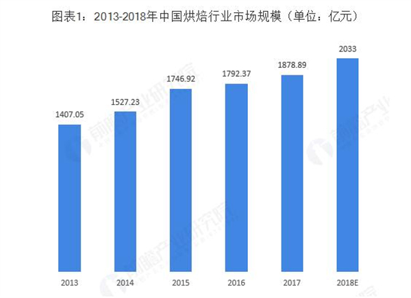 下午茶点心加盟
