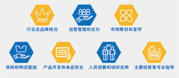 巴黎贝甜蛋糕店加盟