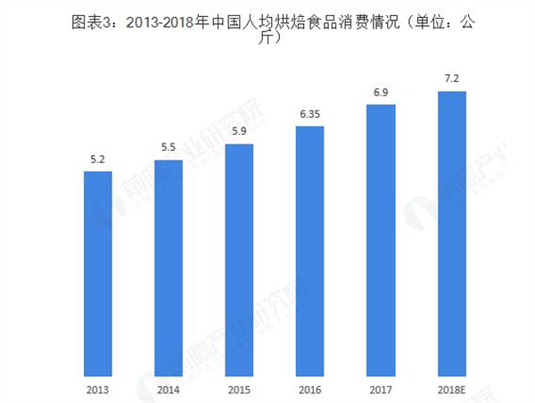 下午茶点心加盟费