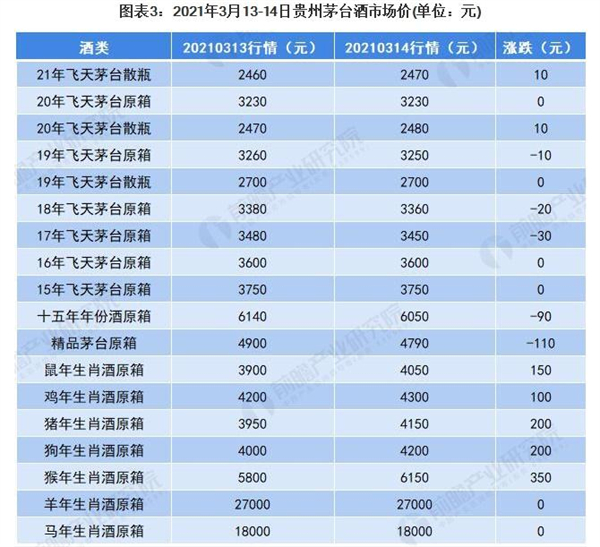 茅台镇散酒加盟费