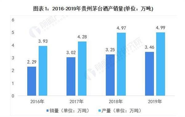 茅台镇散酒加盟费