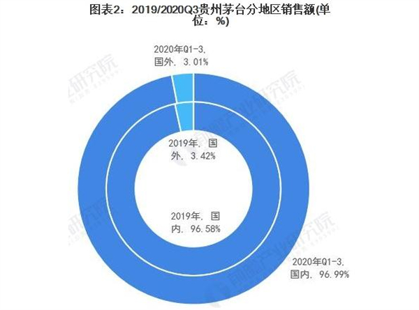 茅台镇散酒加盟费