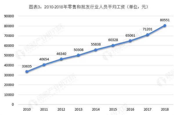 24小时无人售卖用品加盟费