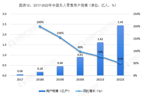 24小时无人售卖用品加盟费