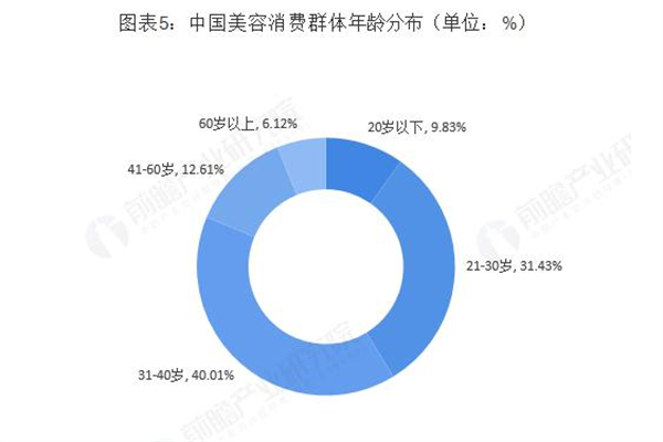 钟少白加盟费