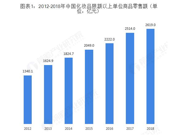 钟少白加盟费