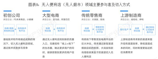 24小时无人售卖用品加盟费