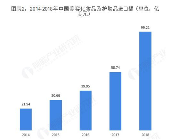 钟少白加盟费