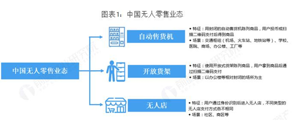 24小时无人售卖用品加盟费