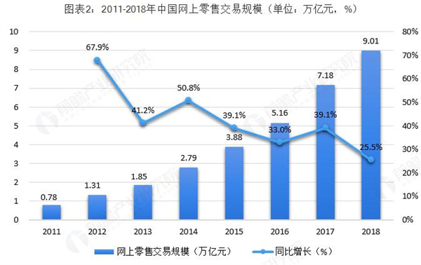 24小时无人售卖用品加盟费
