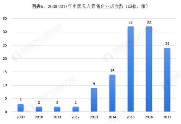 24小时无人售卖用品加盟费