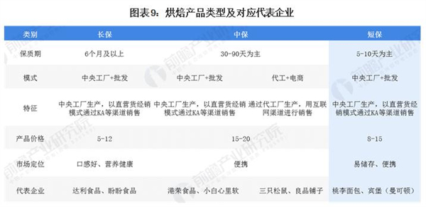 葡式蛋挞店加盟