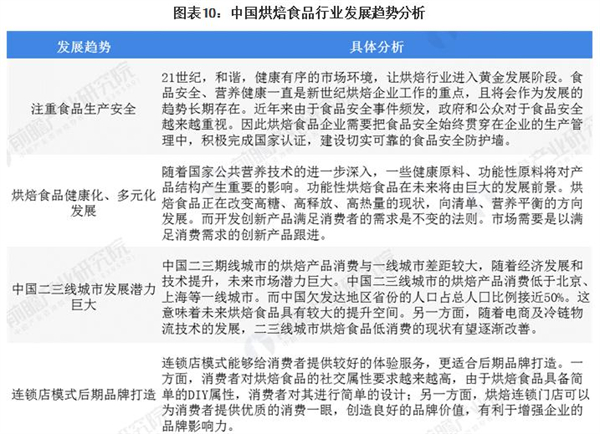 葡式蛋挞店加盟