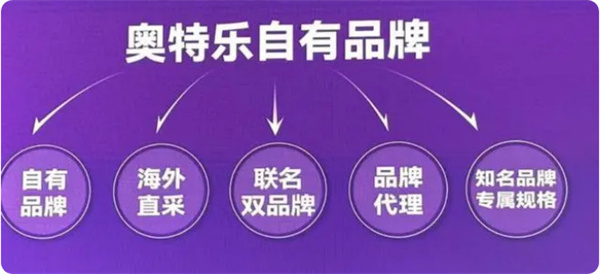 奥特乐超市加盟