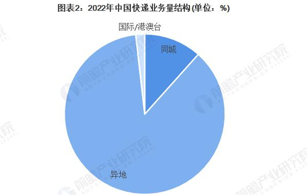 快递兔