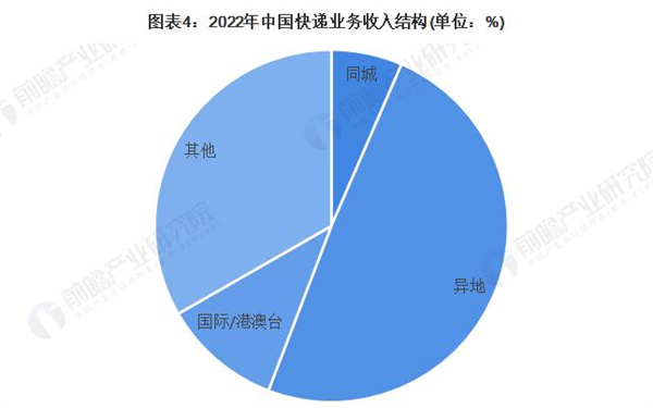 快递兔