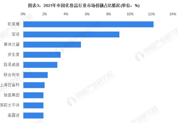 一线化妆品加盟