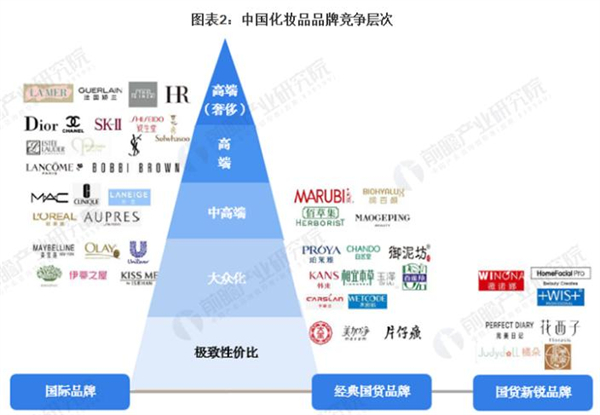 一线化妆品加盟