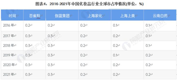 一线化妆品加盟