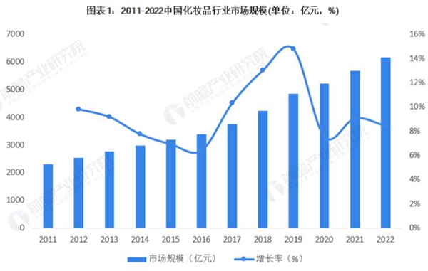 一线化妆品加盟