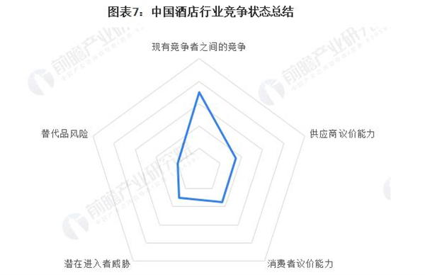 美豪丽致酒店加盟