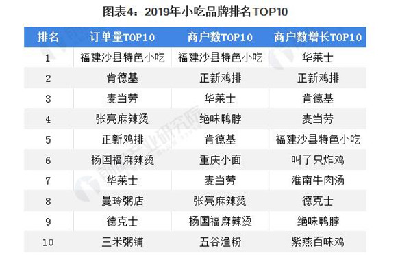 北京疯狂烤翅加盟