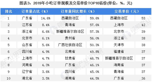 北京疯狂烤翅加盟